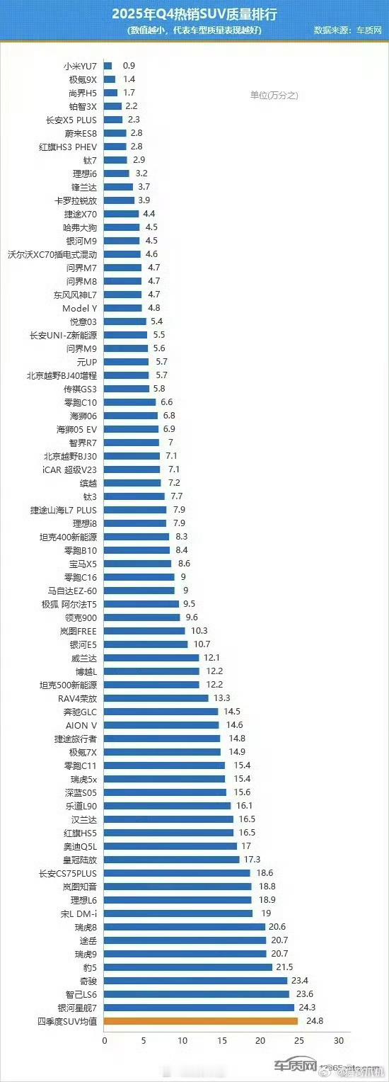 小米yu7这个车其实质量不太行，无论开关车门都会听到电子宠物的叫声。