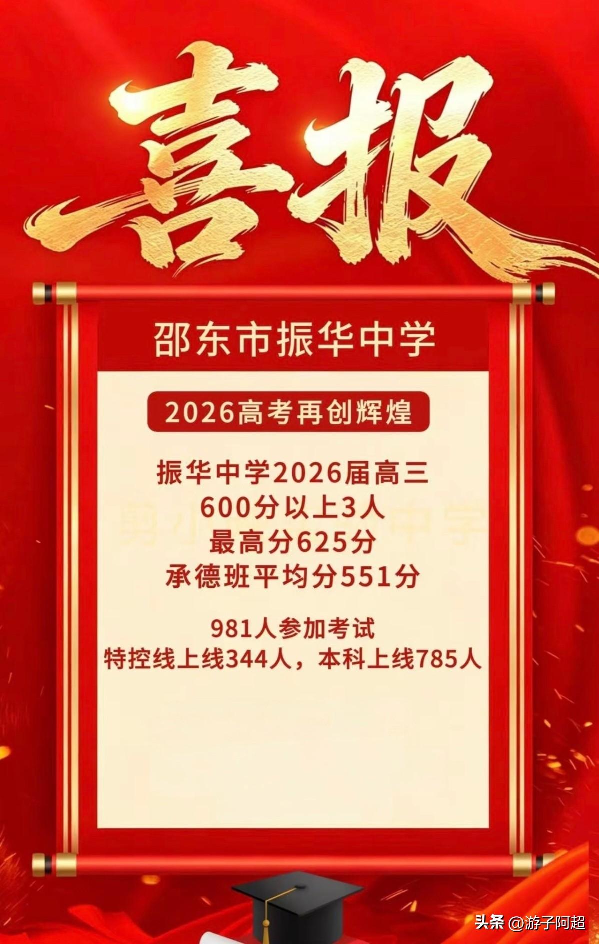 湖南邵东市振华中学2026年高考情况。
2026年高考，振华中学共有981人参加