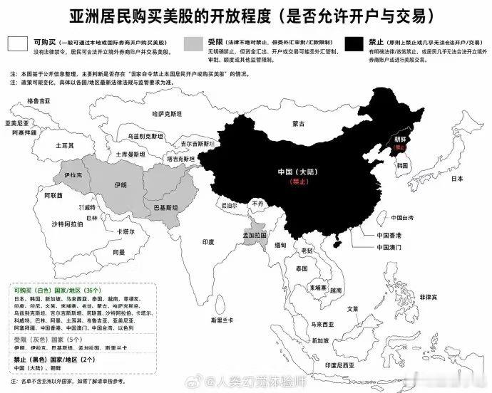 亚洲居民购买美股的开放程度 
