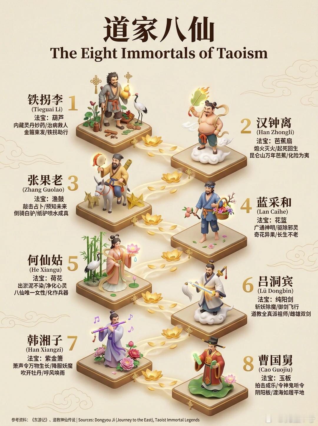 家附近新开一个电影院，今天去看了一个电影，叫八仙。以前呢，我们只知道八仙过海，各