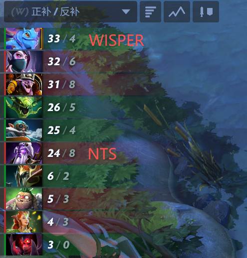 真有点搞不懂莫言的对线究竟怎么了....  前几天PGL他刚用紫猫打过Wispe