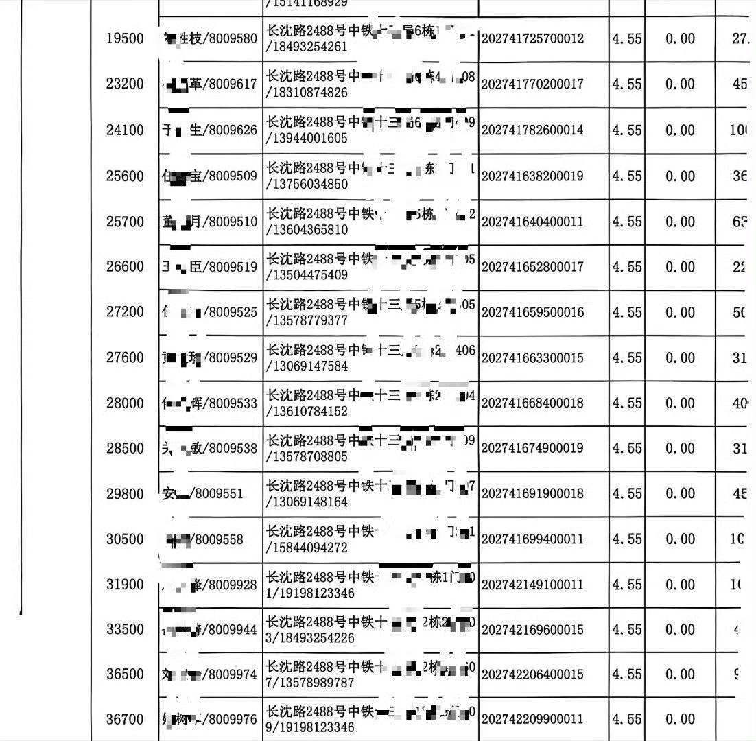 网友爆料：长春水务集团微信群催费单涉嫌泄露业主隐私：姓名、电话号、楼栋、单元、门