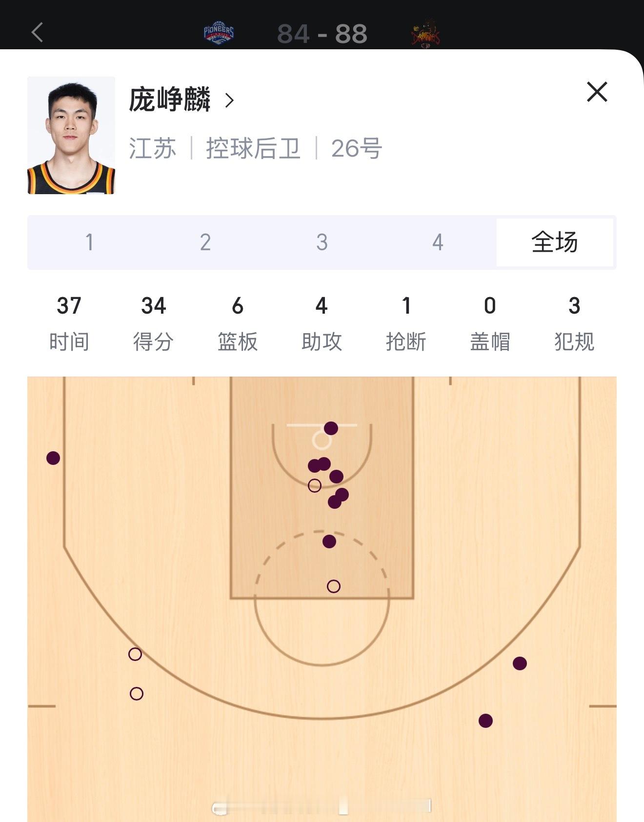 庞峥麟这么打的话有机会竞争本赛季的本土得分王了，如果让NBL上来的新秀拿到得分王