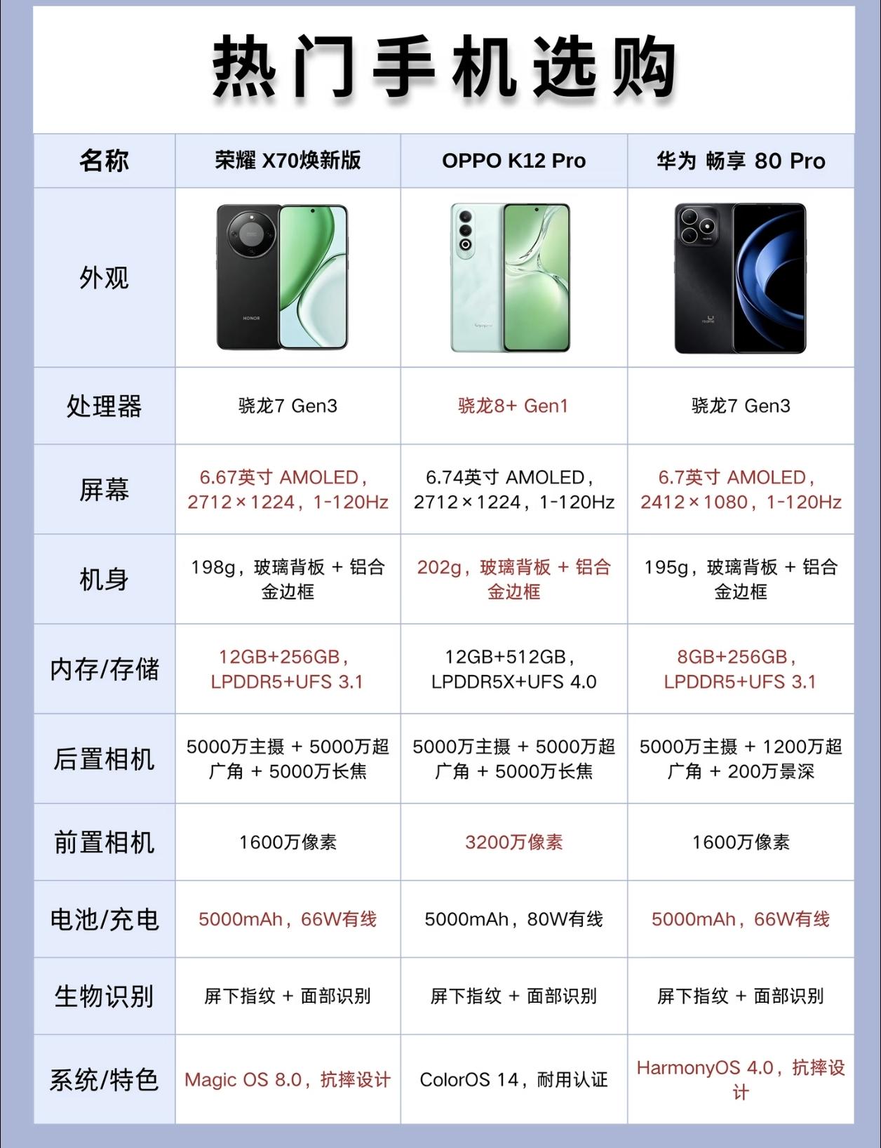 千元热门手机推荐，哪款才是你的最爱，选荣耀X70焕新版绝对没错，千元机该给的都给