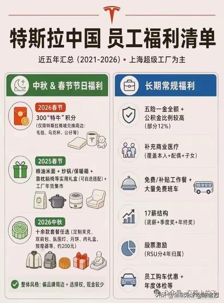 特斯拉全球每造两台车，就有一台多是从上海工厂开出来的～
2026年上半年，特斯拉