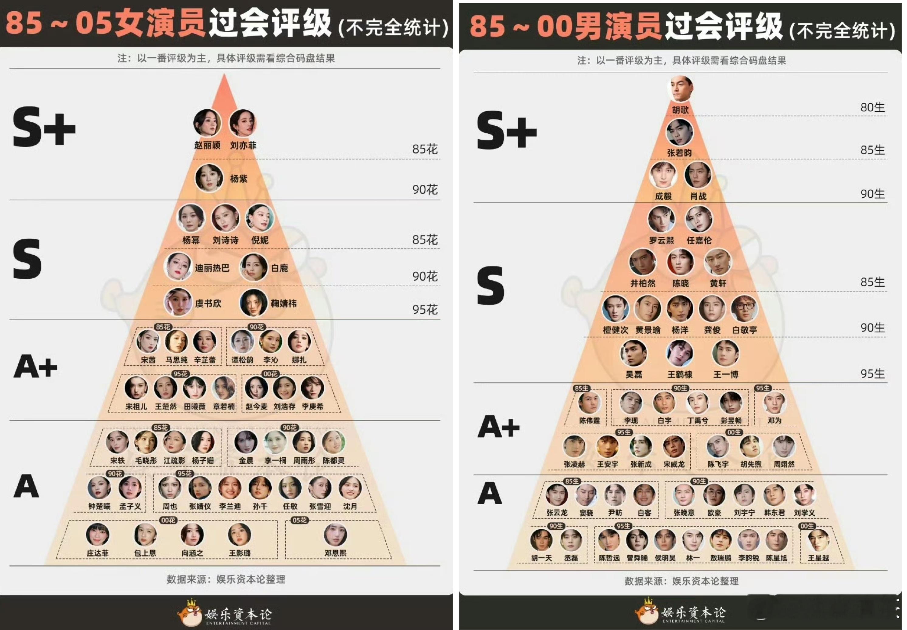 可以按这些“流量关注度、题材类型、班底制作、番位”把演员分类出来单人过会男女演员