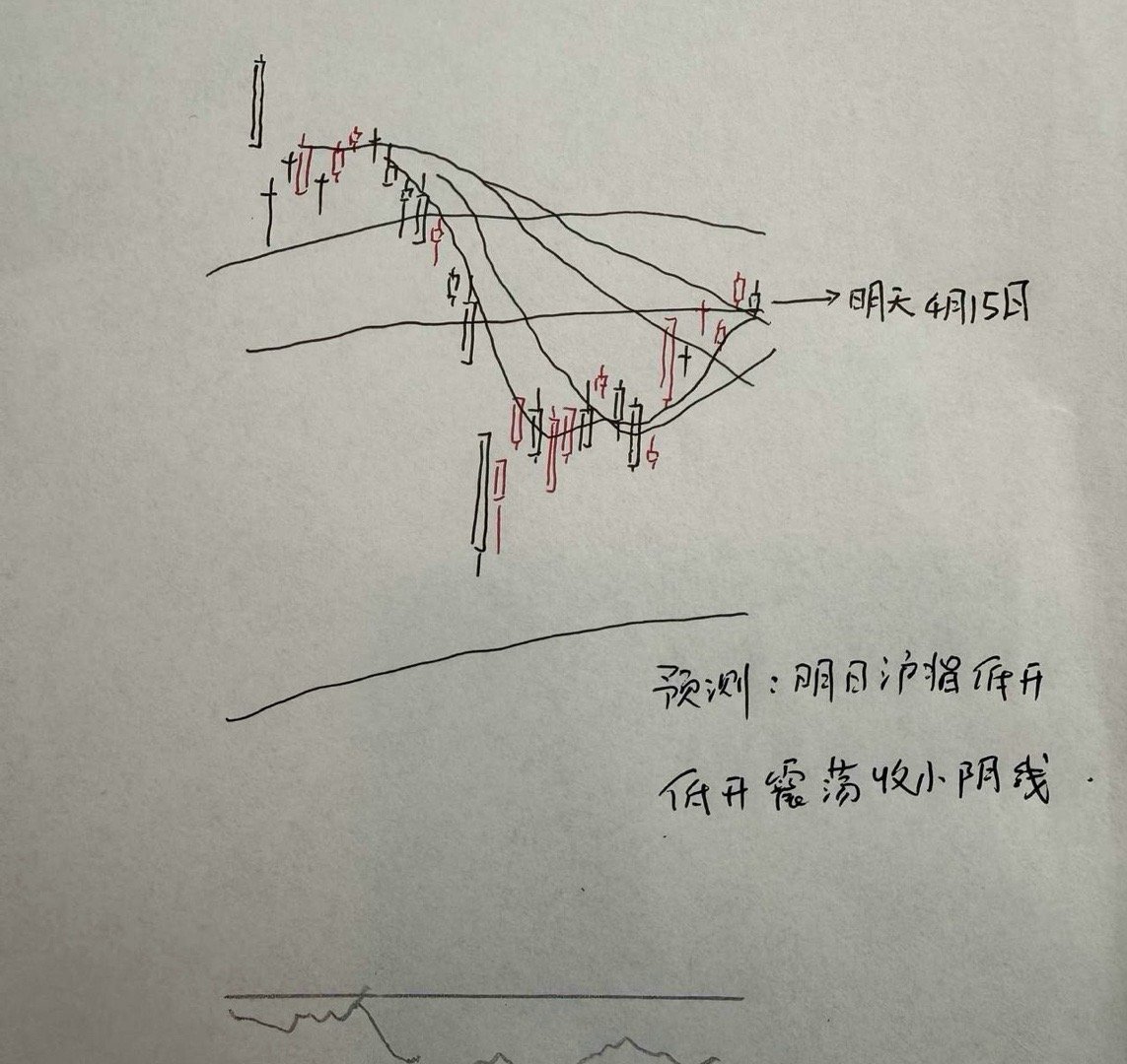明天A股怎么走？到底是涨是跌？我做了一个大胆的预判为什么这么预判？三个具体理由：