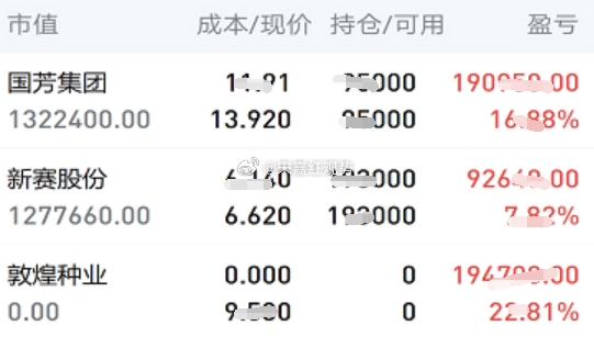 9.7日个人实操记录如下:暂拿：上周五下午上车的$国芳集团 sh601086$以