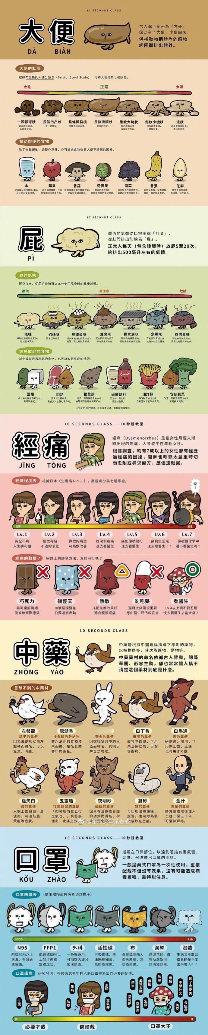 冷知识篇：「 原来科普可以这么有趣  」哈哈哈哈这种科普也太有意思了吧而且还能学