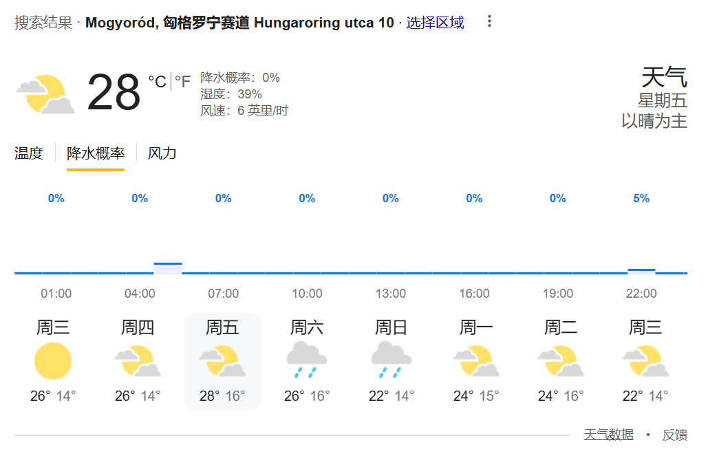 本周末匈牙利大奖赛天气预报更新⬇️F12025F1比利时大奖赛 ​​​