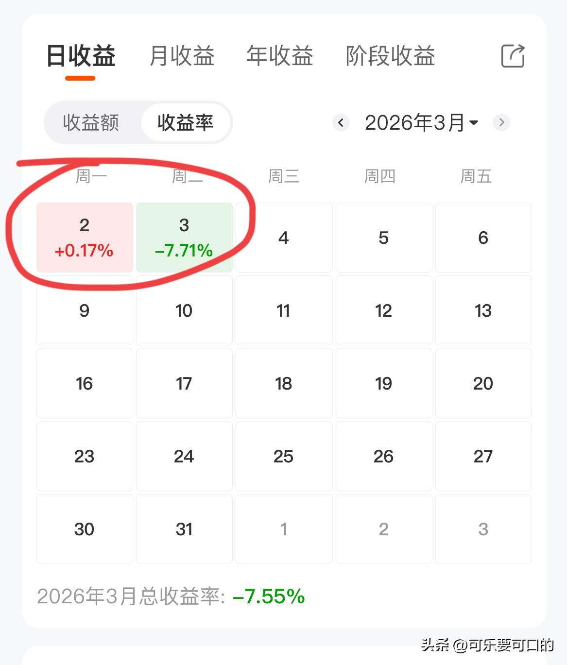 今天亏损将近8个点，亏损幅度仅次于去年的4月7号，本月的目标已经临时修改为回本！