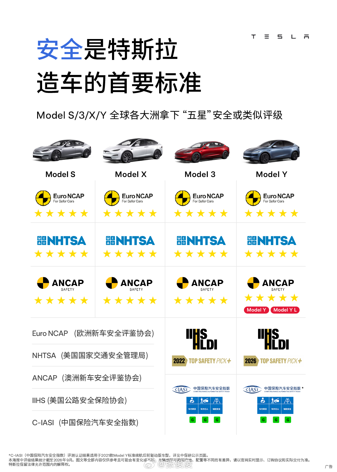 特斯拉推出“特从容”分期方案，主打0利息、低首付、低月供、低尾款，首付低至3.9