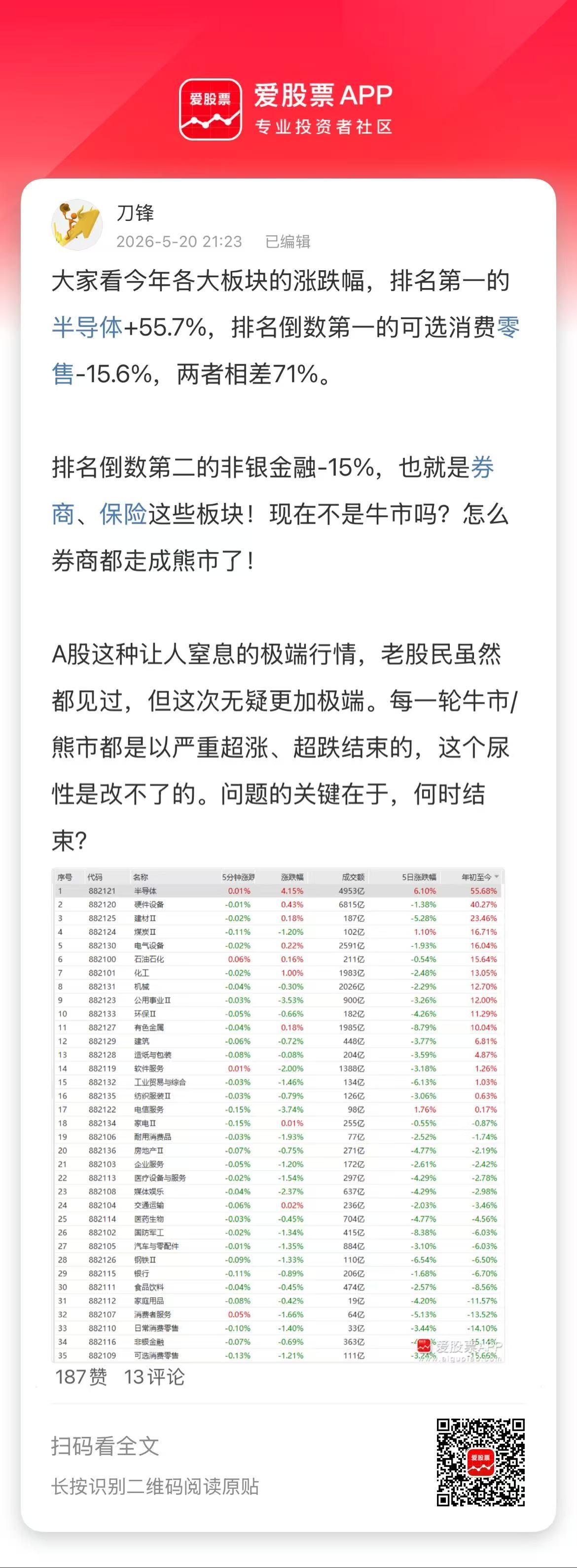 转发一段内容吧：

AI现在有没有泡沫？肯定有的，什么时候破裂？不知道，但是空军