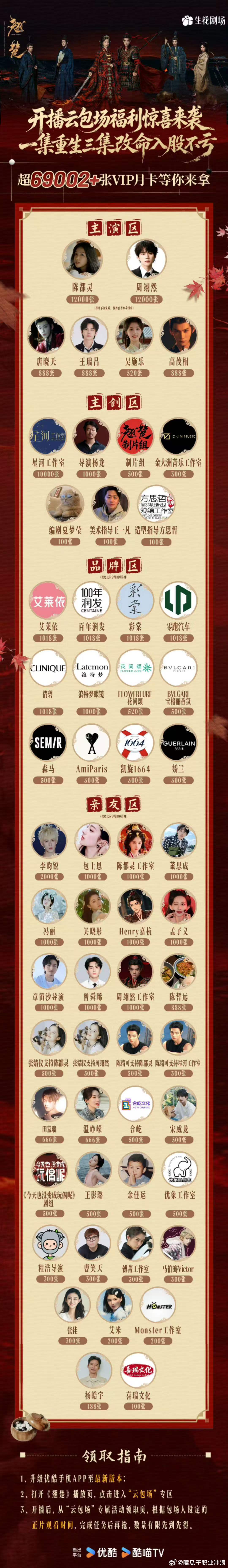 翘楚包场亲友区没带杨洋杨洋粉丝向翘楚维权翘楚包场亲友去没带杨洋，现在粉丝开始维权