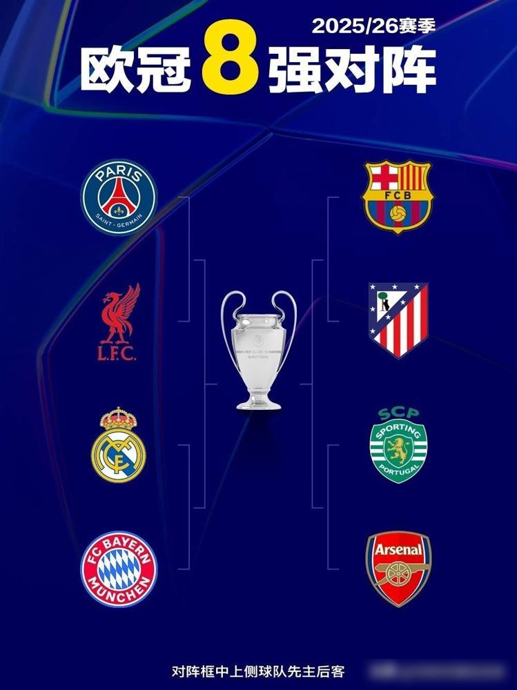 2025/26赛季欧冠八强对阵刚官宣，3月18、19号16强赛收尾后，欧足联直接