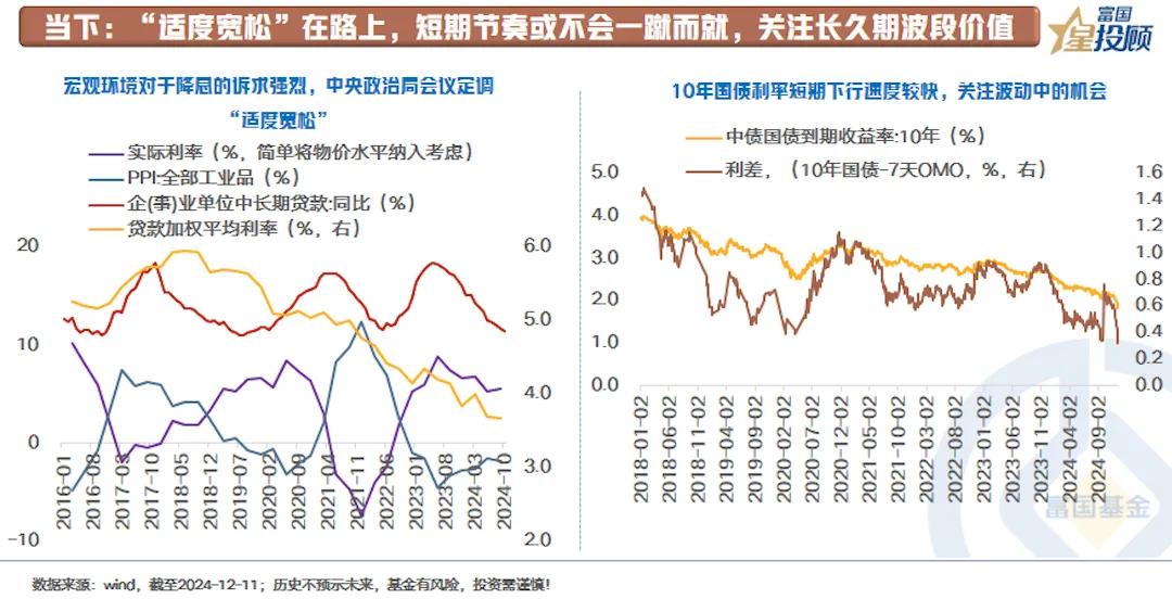 【星固收】 低利率时代下，重视长久期债券ETF的价值（八）

当下：“适度宽松”