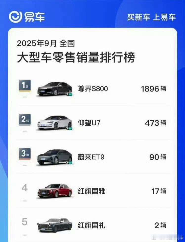 尊界S800也是精准踩中用户对豪华、舒适、性能的核心需求，9月销量近1900辆，
