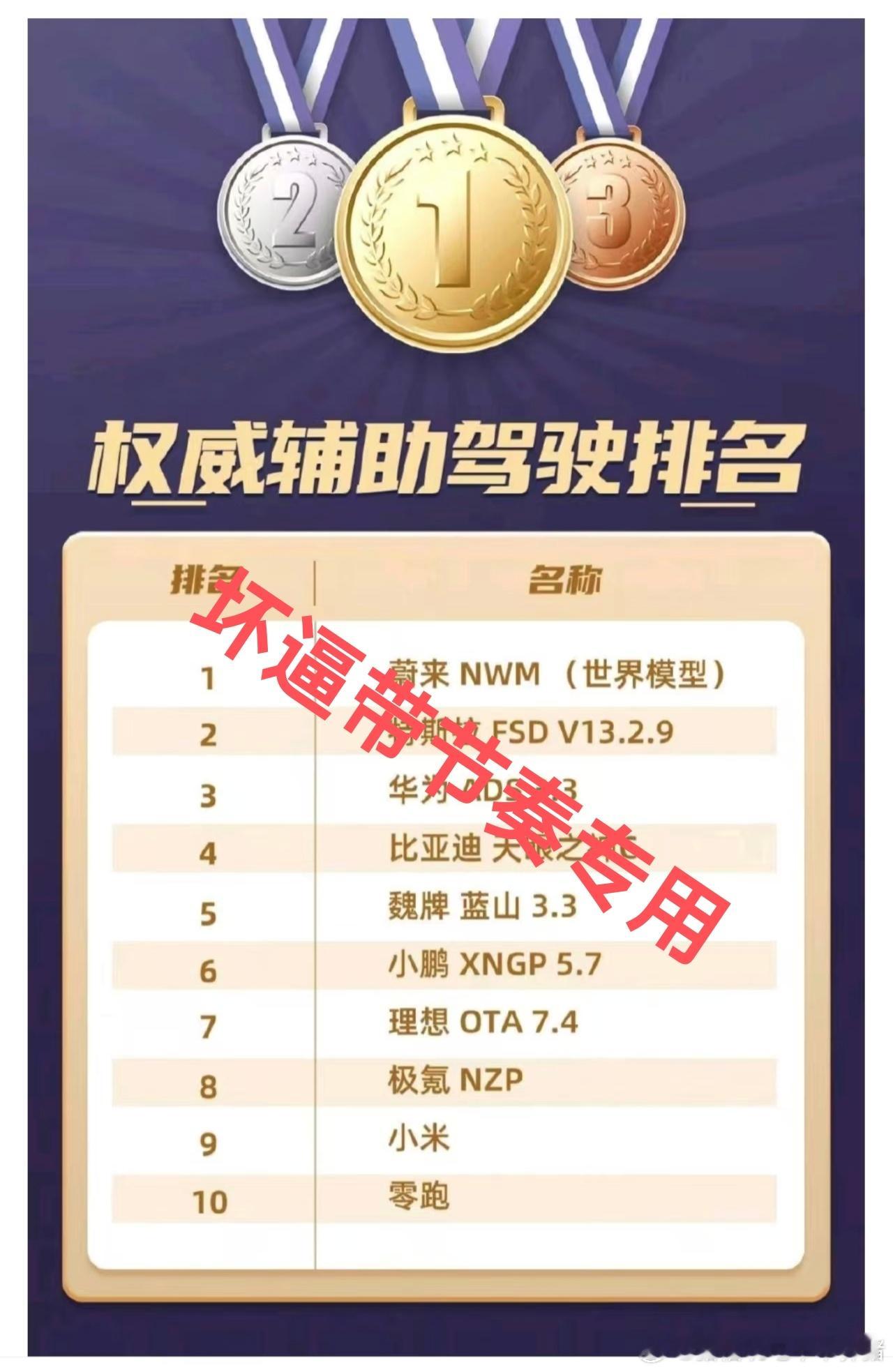 最近两天有个什么“权威智驾排行榜”，至今为止我没看到一个蔚来KOC主动发这个图片