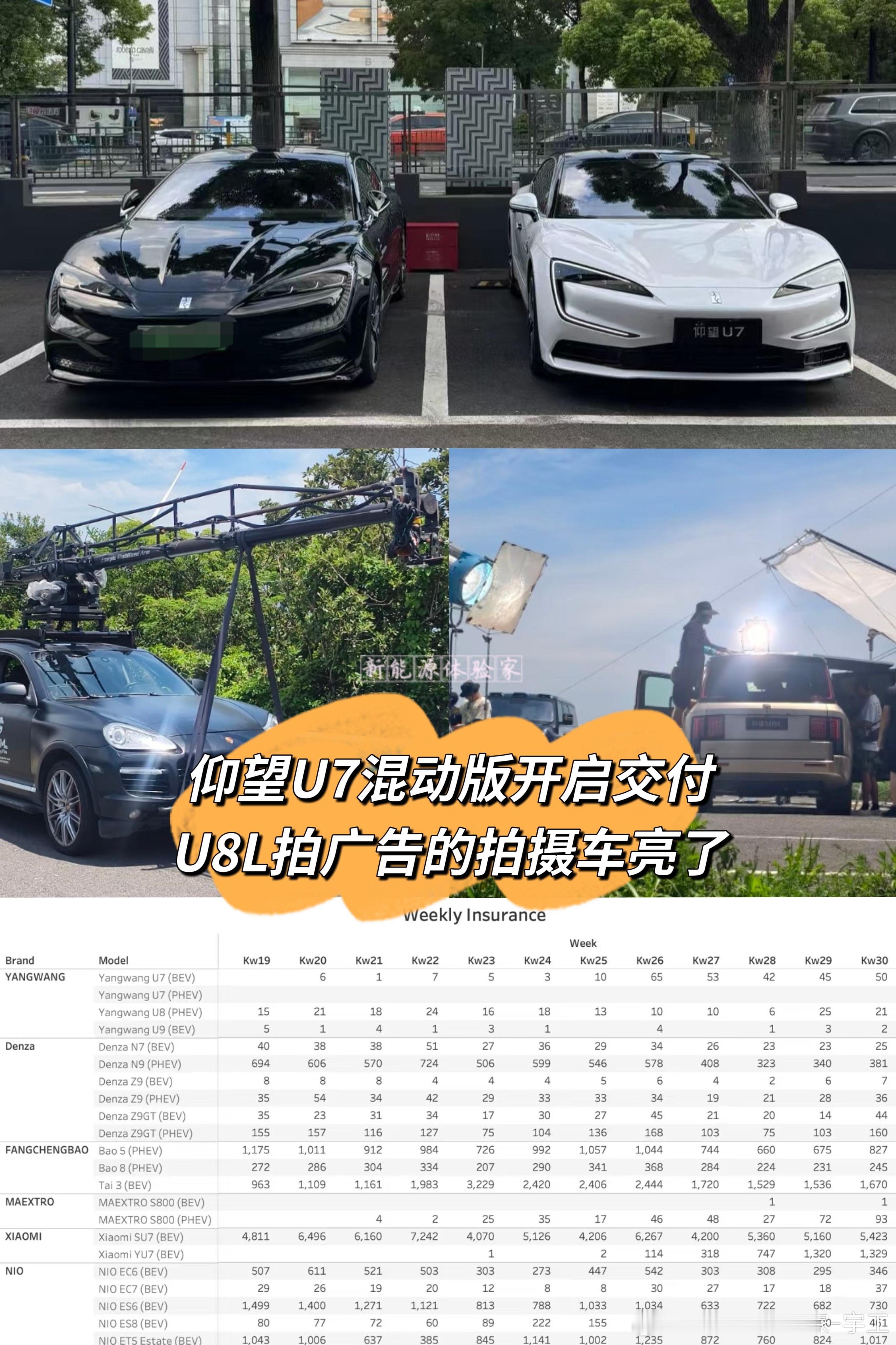 仰望U7混动版开启交付，U8L拍广告的拍摄车亮了汽车资讯汽车汽车[超话]汽场全开