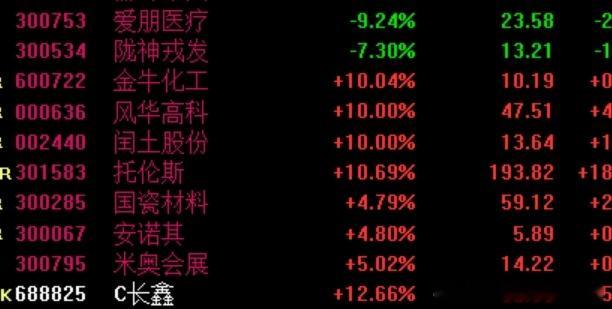 美联储宣布维持利率不变A股7.30盘前：外围不稳，继续短线题材轮动美股大跌，科技