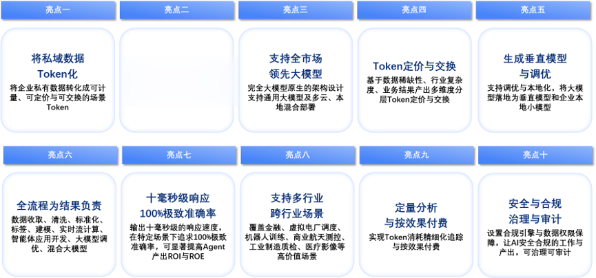 迅策全球首发TokenOS操作系统：大模型产出可计量，开启Token工厂工业化革命
