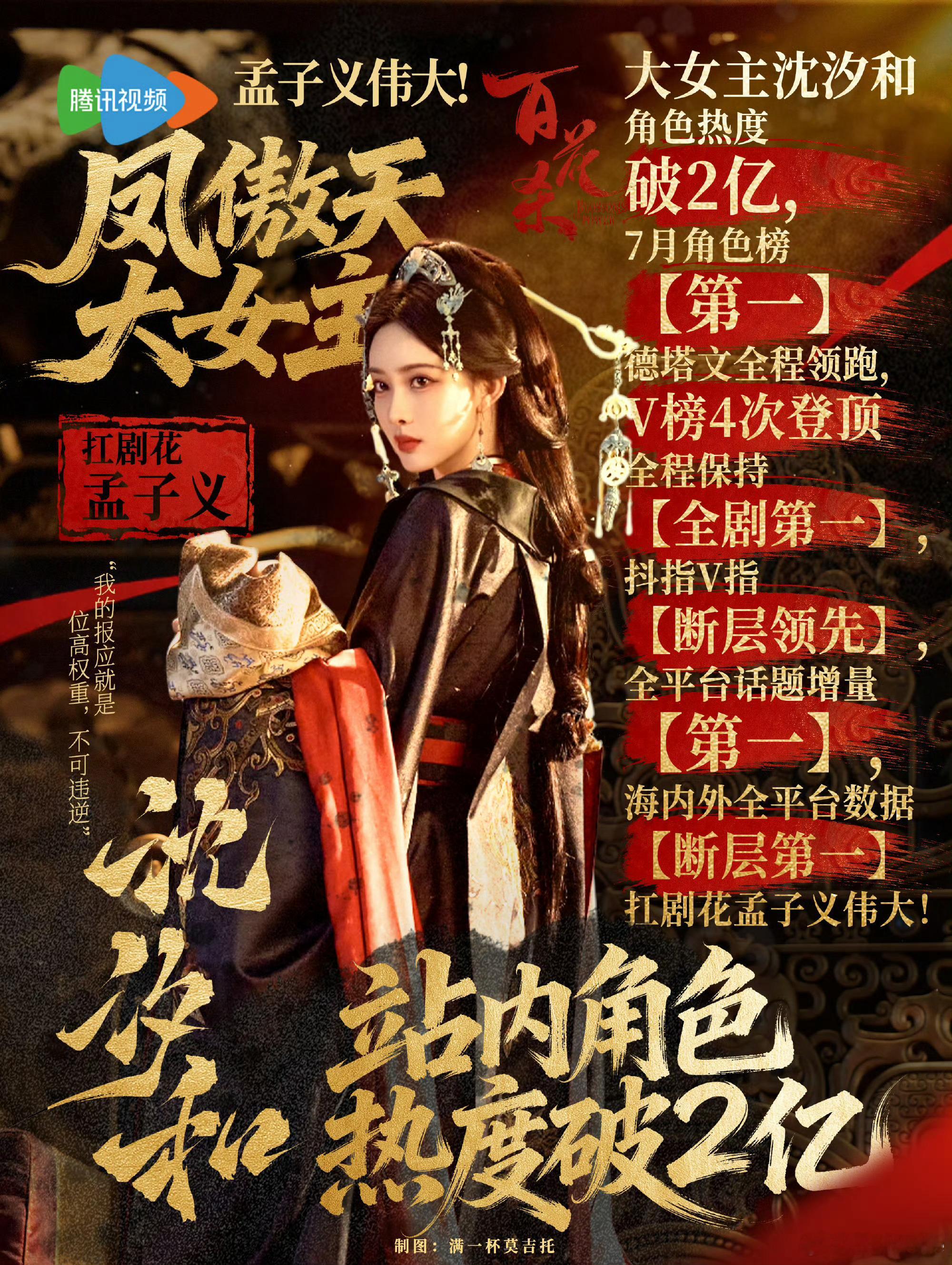 孟子义拿了好多第一嗯呢嗯呢，我猜你想看 