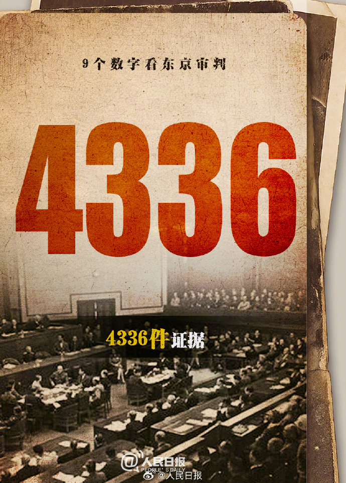 【#9个数字看东京审判#】80年前，东京审判开庭。国际社会以大量确凿证据对日本侵