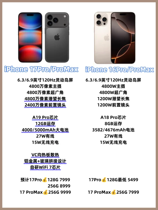 iPhone17Pro这升级幅度，我看傻了