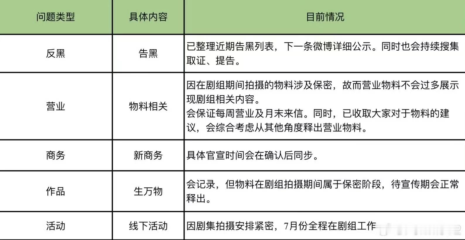 #杨幂7月均在剧组##杨幂对接回复粉丝提问#杨幂对接回复粉丝提问，哇塞 ​​​