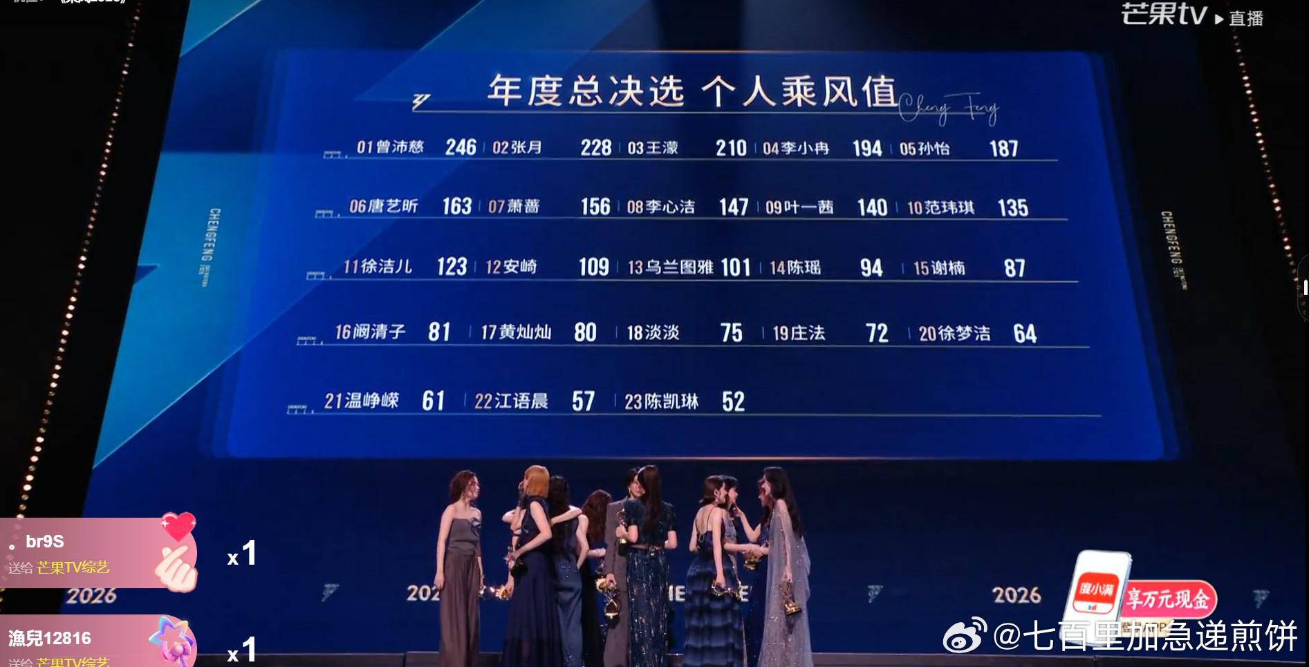 所有姐姐的个人乘风值排名：卡位的是乌兰图雅吗？之后是陈瑶 