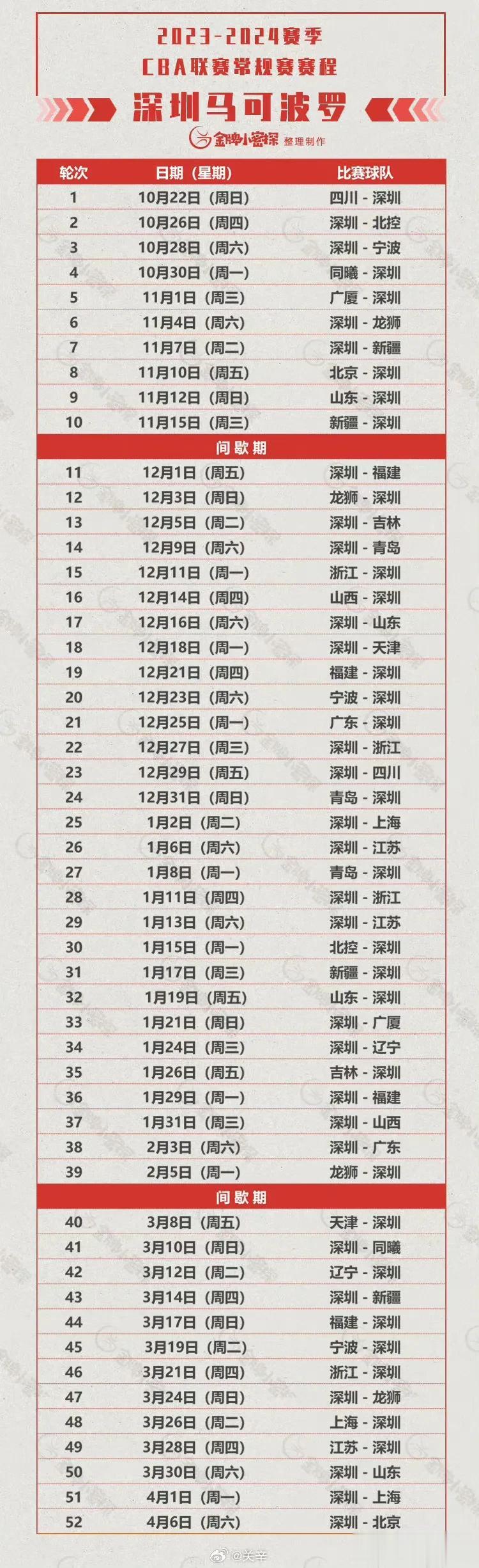 深圳马可波罗新赛季赛程表：（收藏版）
广州龙狮新赛季赛程表：（收藏版）

比赛时