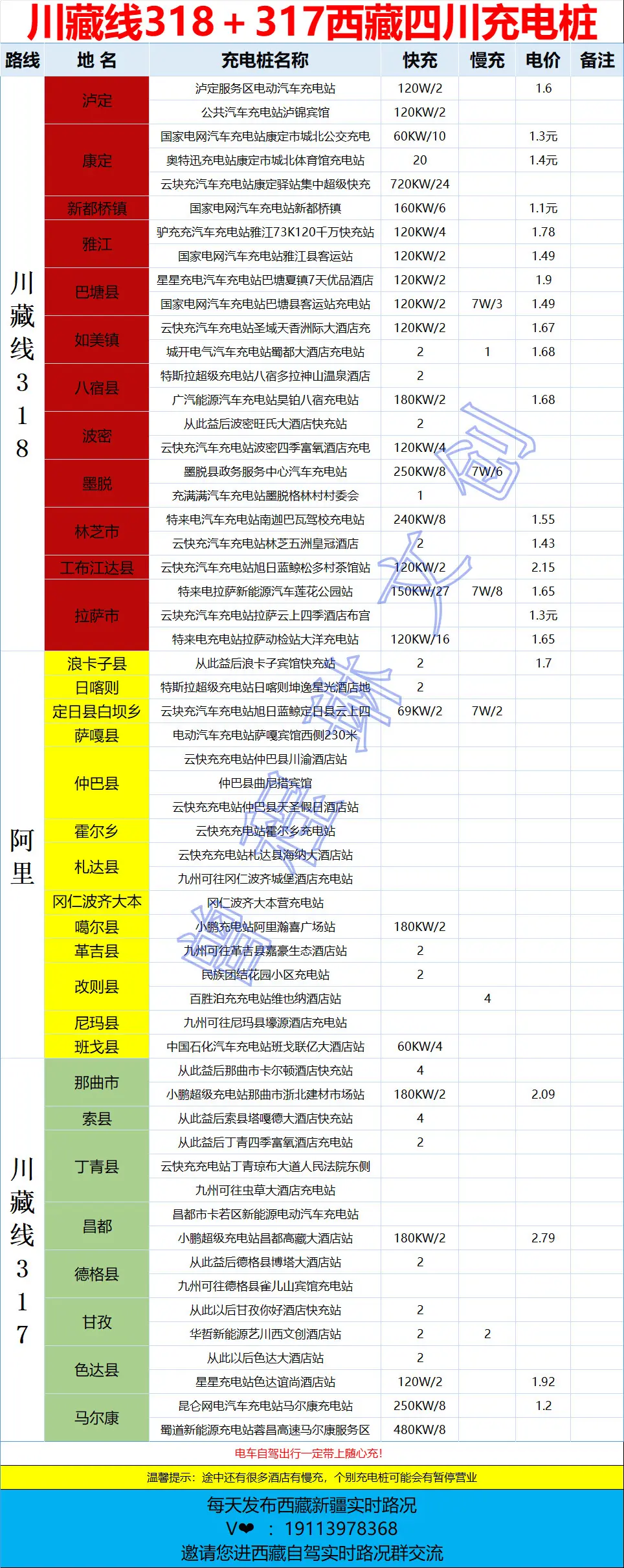 318川藏线充电桩位置都在哪里。318川藏线攻略大全充电桩宿营地7天吃...