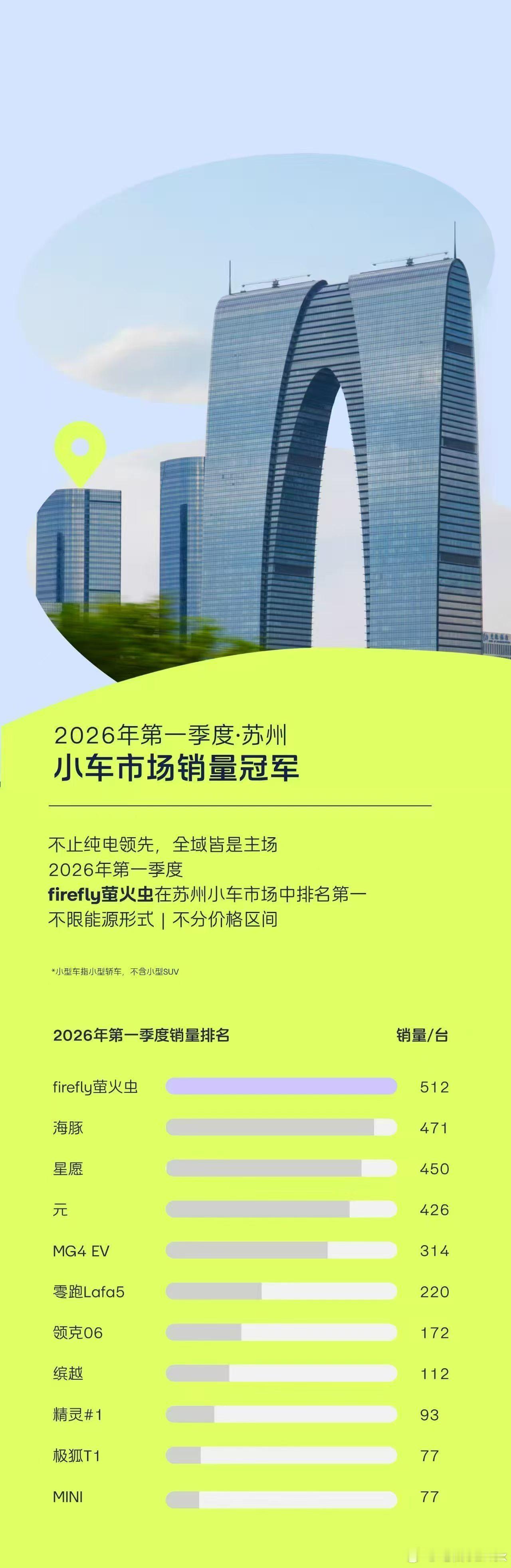 萤火虫在苏州已经干掉了海豚和星愿……这一年来的翻盘理想直呼内行 