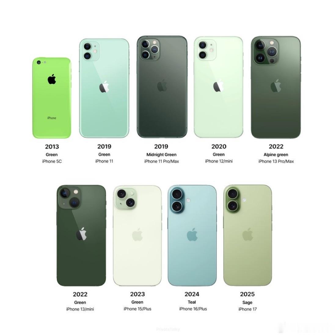 盘点历年绿色iPhone机型，从2013年鲜亮明快的iPhone 5C绿起步，A