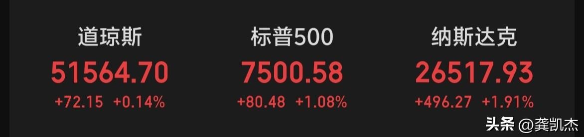 隔夜美股三大指数全线飘红，大科技，先进封装，半导体芯片，电力设备等板块领涨。