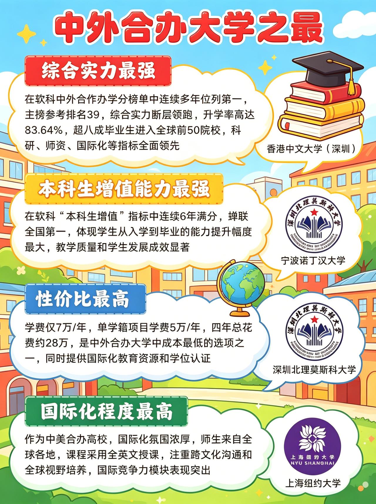 宝子们，想了解中外合办高校的隐藏秘密吗？看这就够！从香港中文大学（深圳）的超强综