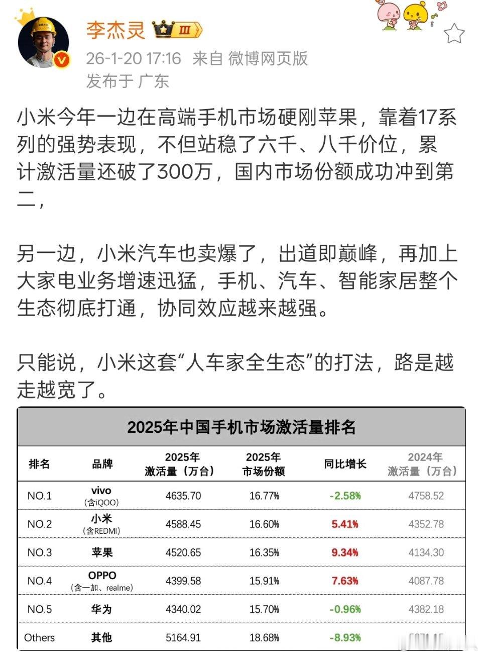 怎么还有一个“2025中国手机市场激活量排名”？排名前五按照顺序分别是vivo、