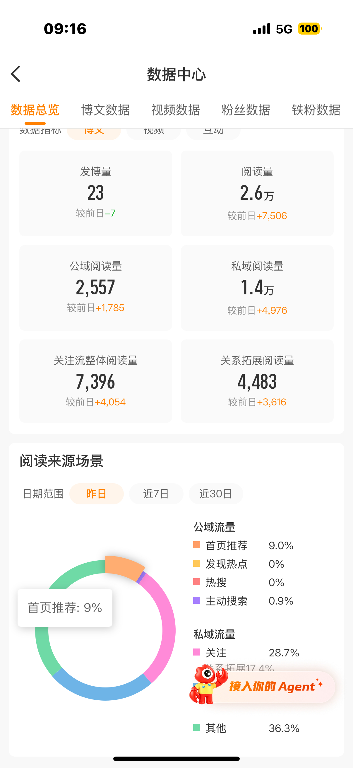 我要继续🐑tjt了！