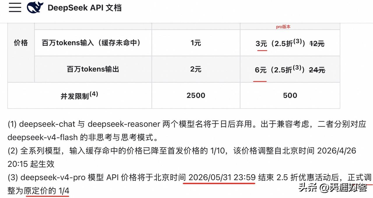 DeepSeek永久1/4价！同行慌了：这刀砍得太狠
 
DeepSeek这波操