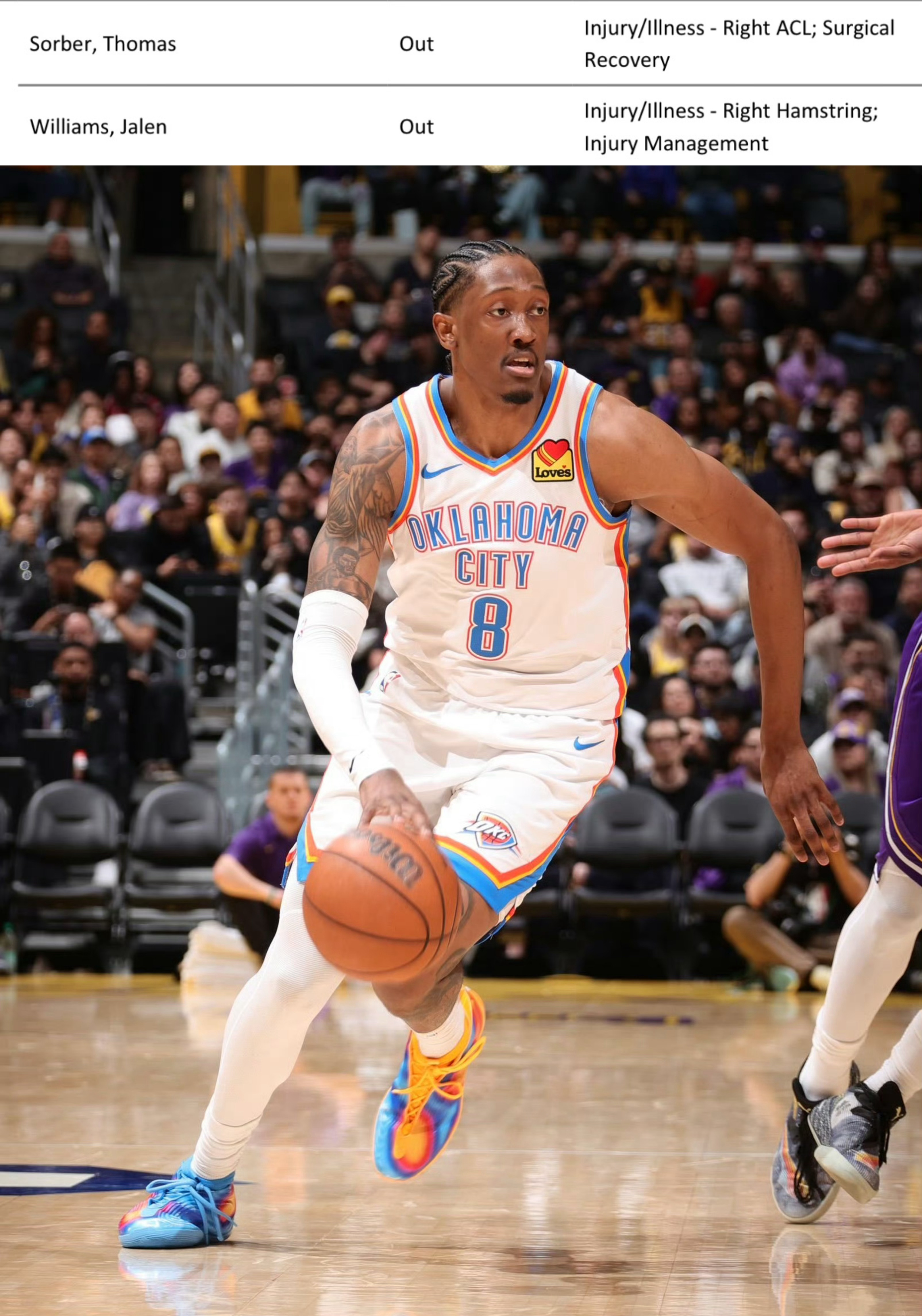 雷霆更新伤病报告，杰伦·威廉姆斯不打，右腿筋伤病管理。 