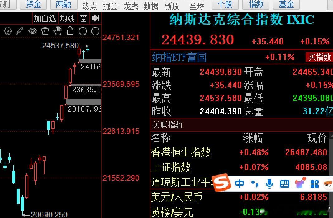 中东打仗马上两个月了，但外围纷纷都历史新高了，白天韩国股市新高，刚刚晚上三大美股