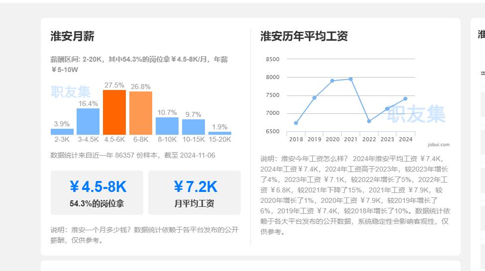 扎心！平均工资7200元！淮安最挣钱的行业是...虽然房子不好卖但是房地产的工资
