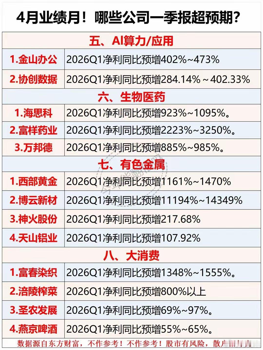 速看看：4月业绩哪家强？业绩股票股市分析 