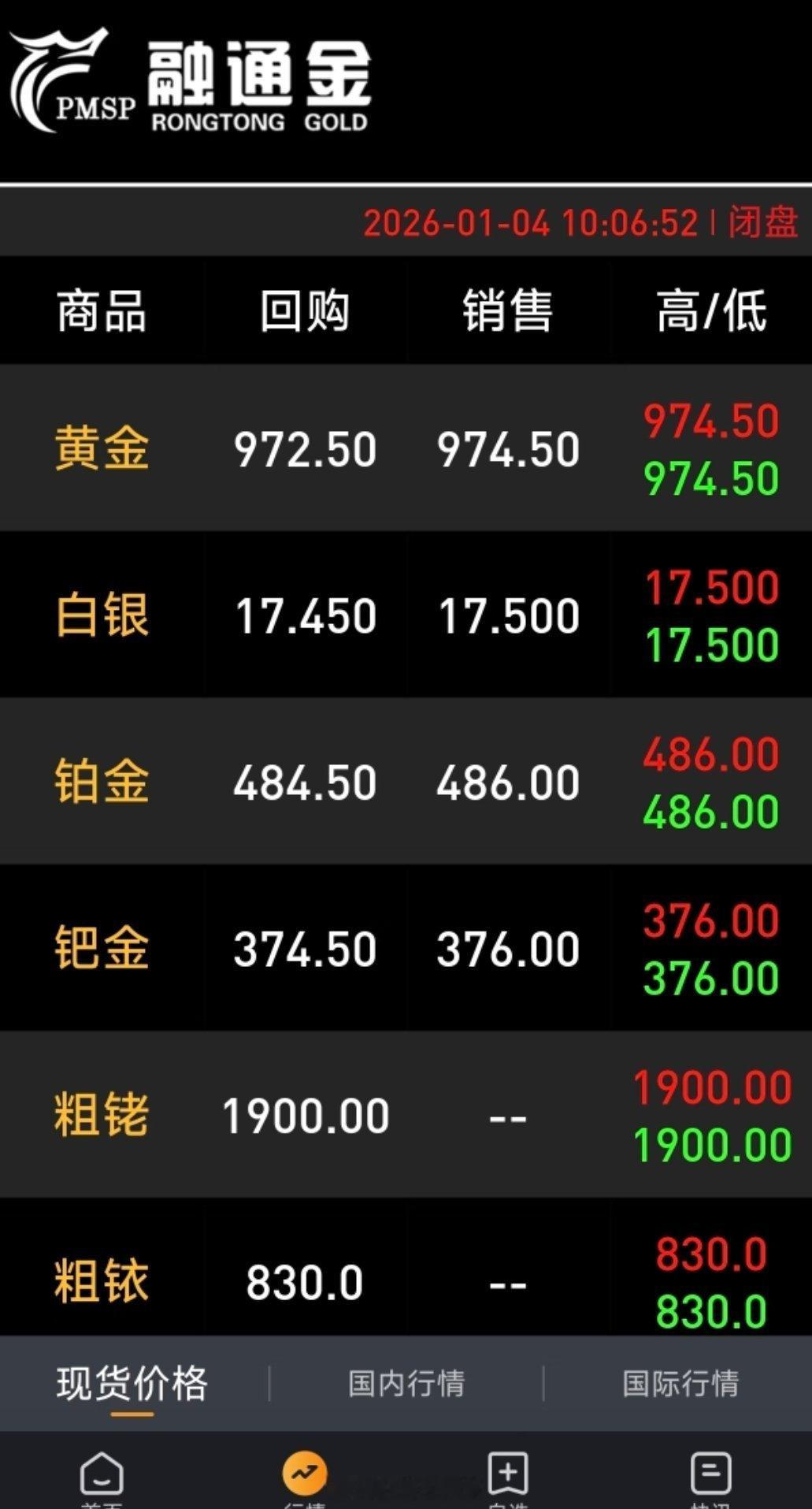 金价金价最近有涨有跌，没有多少大的波动了，估计再涨多高也难，跌到800以内也难是