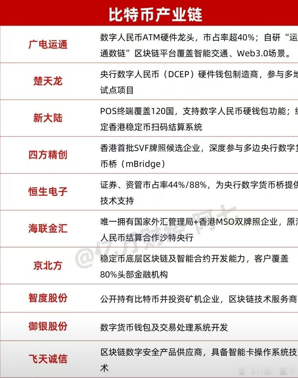 A股 比特币产业链概念股名单 ​​​