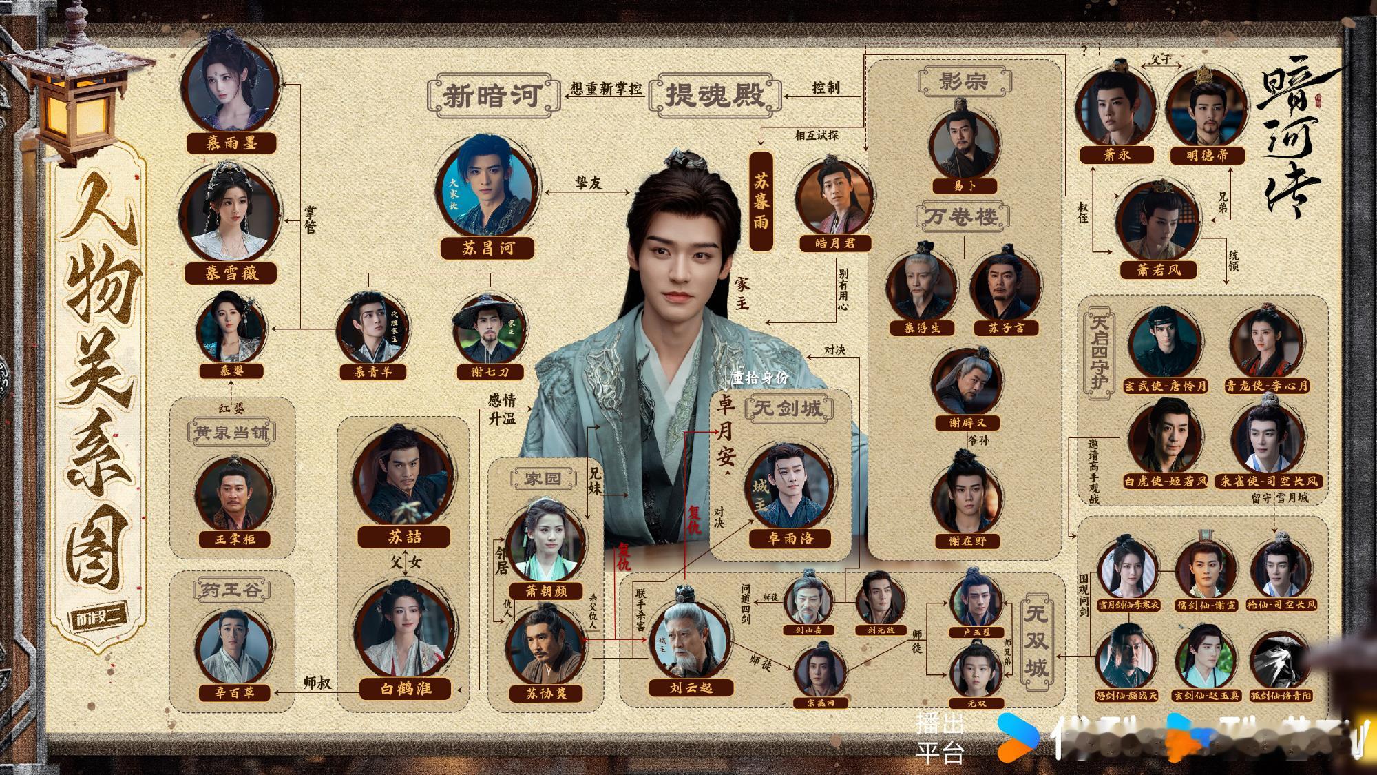 龚俊新剧刷脸养活整个公司 龚俊《暗河传》演的苏暮雨太帅，清冷贵气，素衣都惊艳，吸