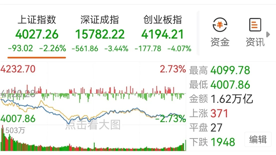 今年上半年亏20、30个点算正常的。涨指数跌个股成了习惯，热点也不少，像商业航天