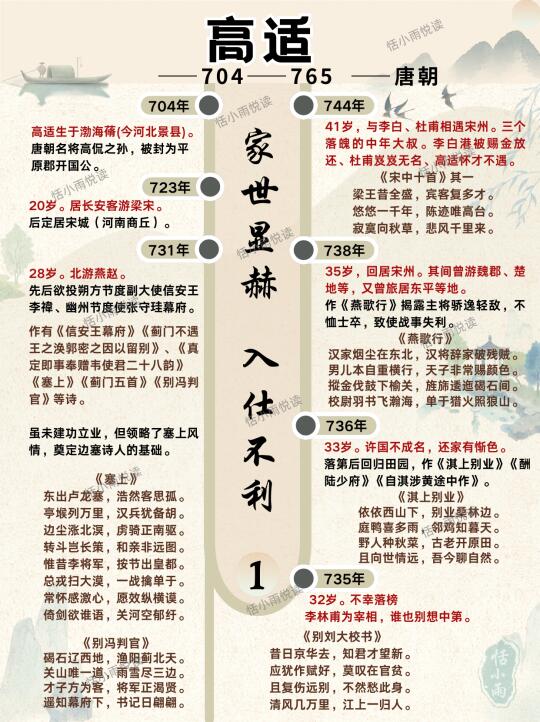 救命！高适的人生剧本简直杀疯了