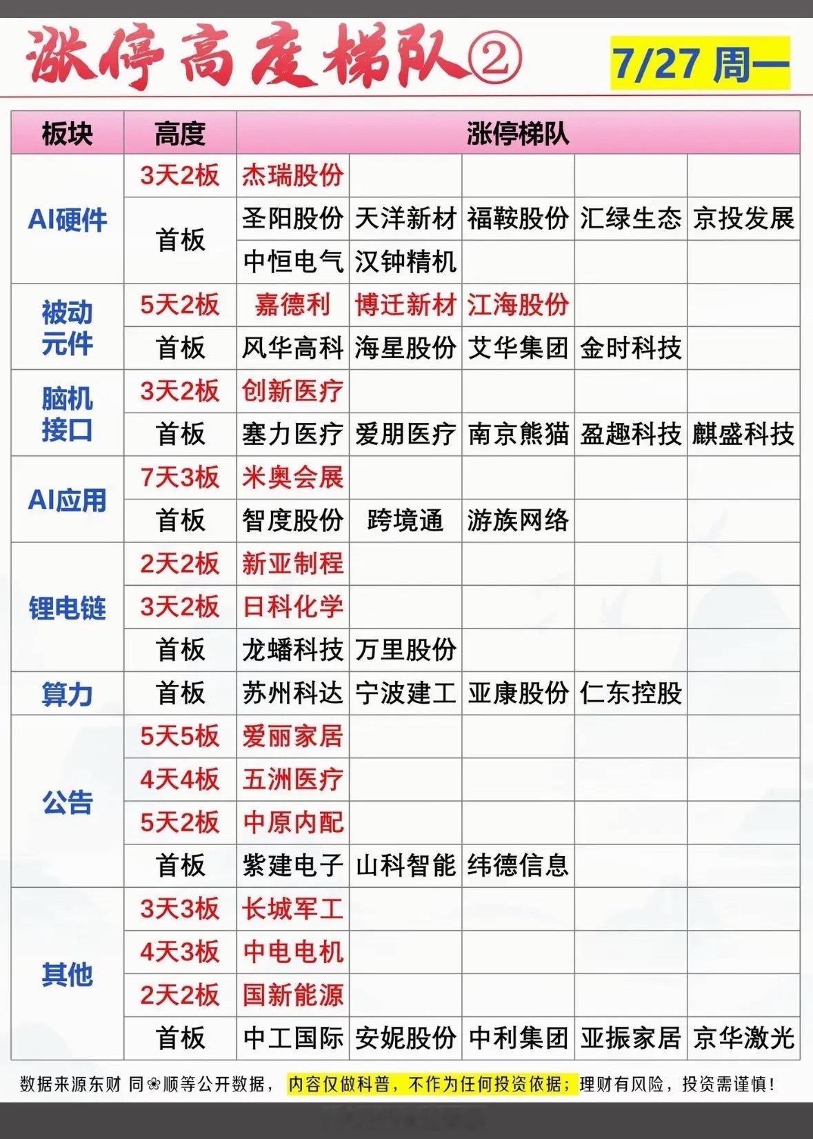 7月27日股市涨停榜 今日涨停股一览，抓住机会！📈📈📈7月27日的股市涨停