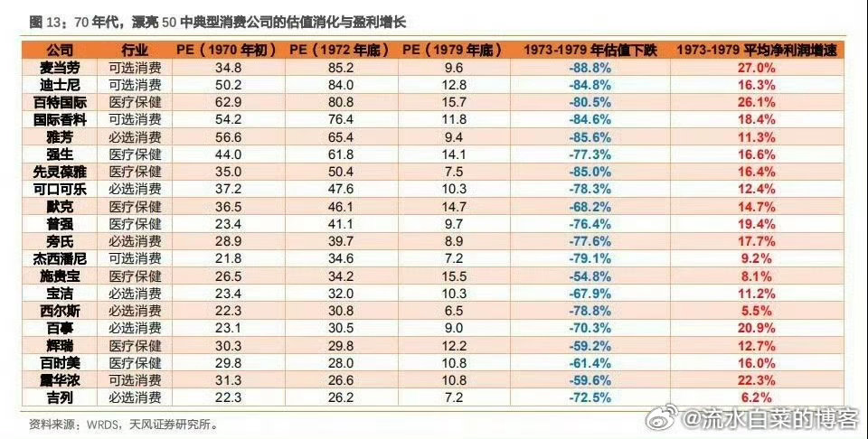 好公司碰到不好的价格，风险很高 